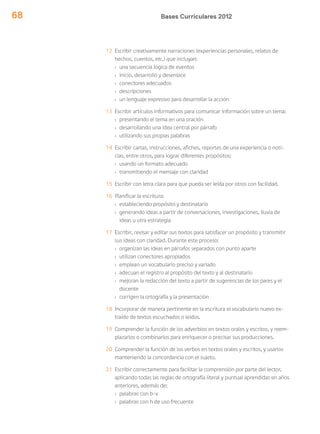 Bases Curriculares 201268
12 Escribir creativamente narraciones (experiencias personales, relatos de
hechos, cuentos, etc.) que incluyan:
› una secuencia lógica de eventos
› inicio, desarrollo y desenlace
› conectores adecuados
› descripciones
› un lenguaje expresivo para desarrollar la acción
13 Escribir artículos informativos para comunicar información sobre un tema:
› presentando el tema en una oración
› desarrollando una idea central por párrafo
› utilizando sus propias palabras
14 Escribir cartas, instrucciones, afiches, reportes de una experiencia o noti-
cias, entre otros, para lograr diferentes propósitos:
› usando un formato adecuado
› transmitiendo el mensaje con claridad
15 Escribir con letra clara para que pueda ser leída por otros con facilidad.
16 Planificar la escritura:
› estableciendo propósito y destinatario
› generando ideas a partir de conversaciones, investigaciones, lluvia de
ideas u otra estrategia
17 Escribir, revisar y editar sus textos para satisfacer un propósito y transmitir
sus ideas con claridad. Durante este proceso:
› organizan las ideas en párrafos separados con punto aparte
› utilizan conectores apropiados
› emplean un vocabulario preciso y variado
› adecuan el registro al propósito del texto y al destinatario
› mejoran la redacción del texto a partir de sugerencias de los pares y el
docente
› corrigen la ortografía y la presentación
18 Incorporar de manera pertinente en la escritura el vocabulario nuevo ex-
traído de textos escuchados o leídos.
19 Comprender la función de los adverbios en textos orales y escritos, y reem-
plazarlos o combinarlos para enriquecer o precisar sus producciones.
20 Comprender la función de los verbos en textos orales y escritos, y usarlos
manteniendo la concordancia con el sujeto.
21 Escribir correctamente para facilitar la comprensión por parte del lector,
aplicando todas las reglas de ortografía literal y puntual aprendidas en años
anteriores, además de:
› palabras con b-v
› palabras con h de uso frecuente
 