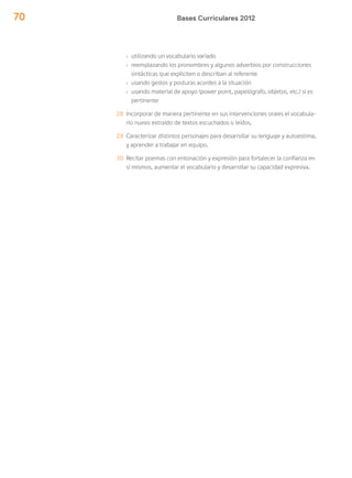 Bases Curriculares 201270
› utilizando un vocabulario variado
› reemplazando los pronombres y algunos adverbios por construcciones
sintácticas que expliciten o describan al referente
› usando gestos y posturas acordes a la situación
› usando material de apoyo (power point, papelógrafo, objetos, etc.) si es
pertinente
28 Incorporar de manera pertinente en sus intervenciones orales el vocabula-
rio nuevo extraído de textos escuchados o leídos.
29 Caracterizar distintos personajes para desarrollar su lenguaje y autoestima,
y aprender a trabajar en equipo.
30 Recitar poemas con entonación y expresión para fortalecer la confianza en
sí mismos, aumentar el vocabulario y desarrollar su capacidad expresiva.
 