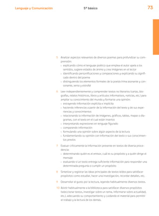 Lenguaje y Comunicación 73
5 Analizar aspectos relevantes de diversos poemas para profundizar su com-
prensión:
› explicando cómo el lenguaje poético que emplea el autor apela a los
sentidos, sugiere estados de ánimo y crea imágenes en el lector
› identificando personificaciones y comparaciones y explicando su signifi-
cado dentro del poema
› distinguiendo los elementos formales de la poesía (rima asonante y con-
sonante, verso y estrofa)
6 Leer independientemente y comprender textos no literarios (cartas, bio-
grafías, relatos históricos, libros y artículos informativos, noticias, etc.) para
ampliar su conocimiento del mundo y formarse una opinión:
› extrayendo información explícita e implícita
› haciendo inferencias a partir de la información del texto y de sus expe-
riencias y conocimientos
› relacionando la información de imágenes, gráficos, tablas, mapas o dia-
gramas, con el texto en el cual están insertos
› interpretando expresiones en lenguaje figurado
› comparando información
› formulando una opinión sobre algún aspecto de la lectura
› fundamentando su opinión con información del texto o sus conocimien-
tos previos
7 Evaluar críticamente la información presente en textos de diversa proce-
dencia:
› determinando quién es el emisor, cuál es su propósito y a quién dirige el
mensaje
› evaluando si un texto entrega suficiente información para responder una
determinada pregunta o cumplir un propósito
8 Sintetizar y registrar las ideas principales de textos leídos para satisfacer
propósitos como estudiar, hacer una investigación, recordar detalles, etc.
9 Desarrollar el gusto por la lectura, leyendo habitualmente diversos textos.
10 Asistir habitualmente a la biblioteca para satisfacer diversos propósitos
(seleccionar textos, investigar sobre un tema, informarse sobre actualidad,
etc.), adecuando su comportamiento y cuidando el material para permitir
el trabajo y la lectura de los demás.
5º básico
 