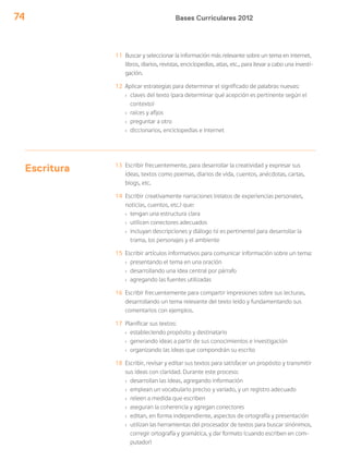 Bases Curriculares 201274
11 Buscar y seleccionar la información más relevante sobre un tema en internet,
libros, diarios, revistas, enciclopedias, atlas, etc., para llevar a cabo una investi-
gación.
12 Aplicar estrategias para determinar el significado de palabras nuevas:
› claves del texto (para determinar qué acepción es pertinente según el
contexto)
› raíces y afijos
› preguntar a otro
› diccionarios, enciclopedias e internet
Escritura 13 Escribir frecuentemente, para desarrollar la creatividad y expresar sus
ideas, textos como poemas, diarios de vida, cuentos, anécdotas, cartas,
blogs, etc.
14 Escribir creativamente narraciones (relatos de experiencias personales,
noticias, cuentos, etc.) que:
› tengan una estructura clara
› utilicen conectores adecuados
› incluyan descripciones y diálogo (si es pertinente) para desarrollar la
trama, los personajes y el ambiente
15 Escribir artículos informativos para comunicar información sobre un tema:
› presentando el tema en una oración
› desarrollando una idea central por párrafo
› agregando las fuentes utilizadas
16 Escribir frecuentemente para compartir impresiones sobre sus lecturas,
desarrollando un tema relevante del texto leído y fundamentando sus
comentarios con ejemplos.
17 Planificar sus textos:
› estableciendo propósito y destinatario
› generando ideas a partir de sus conocimientos e investigación
› organizando las ideas que compondrán su escrito
18 Escribir, revisar y editar sus textos para satisfacer un propósito y transmitir
sus ideas con claridad. Durante este proceso:
› desarrollan las ideas, agregando información
› emplean un vocabulario preciso y variado, y un registro adecuado
› releen a medida que escriben
› aseguran la coherencia y agregan conectores
› editan, en forma independiente, aspectos de ortografía y presentación
› utilizan las herramientas del procesador de textos para buscar sinónimos,
corregir ortografía y gramática, y dar formato (cuando escriben en com-
putador)
 