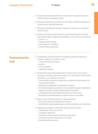 Lenguaje y Comunicación 75
19 Incorporar de manera pertinente en la escritura el vocabulario nuevo ex-
traído de textos escuchados o leídos.
20 Distinguir matices entre sinónimos al leer, hablar y escribir para ampliar su
comprensión y capacidad expresiva.
21 Conjugar correctamente los verbos regulares al utilizarlos en sus produc-
ciones escritas.
22 Escribir correctamente para facilitar la comprensión por parte del lector,
aplicando las reglas ortográficas aprendidas en años anteriores, además de:
› uso de c-s-z
› raya para indicar diálogo
› acento diacrítico y dierético
› coma en frases explicativas
Comunicación
oral
23 Comprender y disfrutar versiones completas de obras de la literatura,
narradas o leídas por un adulto, como:
› cuentos folclóricos y de autor
› poemas
› mitos y leyendas
› capítulos de novelas
24 Comprender textos orales (explicaciones, instrucciones, noticias, docu-
mentales, entrevistas, testimonios, relatos, etc.) para obtener información y
desarrollar su curiosidad por el mundo:
› relacionando las ideas escuchadas con sus experiencias personales y sus
conocimientos previos
› extrayendo y registrando la información relevante
› formulando preguntas al profesor o a los compañeros para comprender o
elaborar una idea, o aclarar el significado de una palabra
› comparando información dentro del texto o con otros textos
› formulando y fundamentando una opinión sobre lo escuchado
25 Apreciar obras de teatro, películas o representaciones:
› discutiendo aspectos relevantes de la historia
› describiendo a los personajes según su manera de hablar y de comportarse
26 Dialogar para compartir y desarrollar ideas y buscar acuerdos:
› manteniendo el foco en un tema
› aceptando sugerencias
› haciendo comentarios en los momentos adecuados
› mostrando acuerdo o desacuerdo con respeto
› fundamentando su postura
5º básico
 
