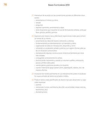 Bases Curriculares 201276
27 Interactuar de acuerdo con las convenciones sociales en diferentes situa-
ciones:
› presentarse a sí mismo y a otros
› saludar
› preguntar
› expresar opiniones, sentimientos e ideas
› otras situaciones que requieran el uso de fórmulas de cortesía, como por
favor, gracias, perdón, permiso
28 Expresarse de manera clara y efectiva en exposiciones orales para comuni-
car temas de su interés:
› presentando las ideas de manera coherente y cohesiva
› fundamentando sus planteamientos con ejemplos y datos
› organizando las ideas en introducción, desarrollo y cierre
› utilizando un vocabulario variado y preciso y un registro formal, adecua-
do a la situación comunicativa
› reemplazando algunas construcciones sintácticas familiares por otras
más variadas
› conjugando correctamente los verbos
› pronunciando claramente y usando un volumen audible, entonación,
pausas y énfasis adecuados
› usando gestos y posturas acordes a la situación
› usando material de apoyo (power point, papelógrafo, objetos, etc.) de
manera efectiva
29 Incorporar de manera pertinente en sus intervenciones orales el vocabula-
rio nuevo extraído de textos escuchados o leídos.
30 Producir textos orales planificados de diverso tipo para desarrollar su capa-
cidad expresiva:
› poemas
› narraciones (contar una historia, describir una actividad, relatar noticias,
testimonios, etc.)
› dramatizaciones
 