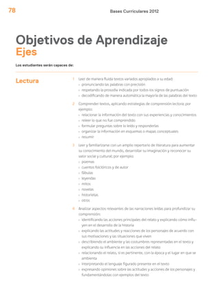 Bases Curriculares 201278
Lectura 1 Leer de manera fluida textos variados apropiados a su edad:
› pronunciando las palabras con precisión
› respetando la prosodia indicada por todos los signos de puntuación
› decodificando de manera automática la mayoría de las palabras del texto
2 Comprender textos, aplicando estrategias de comprensión lectora; por
ejemplo:
› relacionar la información del texto con sus experiencias y conocimientos
› releer lo que no fue comprendido
› formular preguntas sobre lo leído y responderlas
› organizar la información en esquemas o mapas conceptuales
› resumir
3 Leer y familiarizarse con un amplio repertorio de literatura para aumentar
su conocimiento del mundo, desarrollar su imaginación y reconocer su
valor social y cultural; por ejemplo:
› poemas
› cuentos folclóricos y de autor
› fábulas
› leyendas
› mitos
› novelas
› historietas
› otros
4 Analizar aspectos relevantes de las narraciones leídas para profundizar su
comprensión:
› identificando las acciones principales del relato y explicando cómo influ-
yen en el desarrollo de la historia
› explicando las actitudes y reacciones de los personajes de acuerdo con
sus motivaciones y las situaciones que viven
› describiendo el ambiente y las costumbres representadas en el texto y
explicando su influencia en las acciones del relato
› relacionando el relato, si es pertinente, con la época y el lugar en que se
ambienta
› interpretando el lenguaje figurado presente en el texto
› expresando opiniones sobre las actitudes y acciones de los personajes y
fundamentándolas con ejemplos del texto
Los estudiantes serán capaces de:
Objetivos de Aprendizaje
Ejes
 