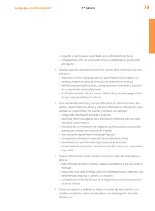 Lenguaje y Comunicación 79
› llegando a conclusiones sustentadas en la información del texto
› comparando textos de autores diferentes y justificando su preferencia
por alguno
5 Analizar aspectos relevantes de diversos poemas para profundizar su com-
prensión:
› explicando cómo el lenguaje poético que emplea el autor apela a los
sentidos, sugiere estados de ánimo y crea imágenes en el lector
› identificando personificaciones, comparaciones e hipérboles y explican-
do su significado dentro del poema
› analizando cómo los efectos sonoros (aliteración y onomatopeya) utiliza-
dos por el poeta refuerzan lo dicho
6 Leer independientemente y comprender textos no literarios (cartas, bio-
grafías, relatos históricos, libros y artículos informativos, noticias, etc.) para
ampliar su conocimiento del mundo y formarse una opinión:
› extrayendo información explícita e implícita
› haciendo inferencias a partir de la información del texto y de sus expe-
riencias y conocimientos
› relacionando la información de imágenes, gráficos, tablas, mapas o dia-
gramas, con el texto en el cual están insertos
› interpretando expresiones en lenguaje figurado
› comparando información entre dos textos del mismo tema
› formulando una opinión sobre algún aspecto de la lectura
› fundamentando su opinión con información del texto o sus conocimien-
tos previos
7 Evaluar críticamente la información presente en textos de diversa proce-
dencia:
› determinando quién es el emisor, cuál es su propósito y a quién dirige el
mensaje
› evaluando si un texto entrega suficiente información para responder una
determinada pregunta o cumplir un propósito
› comparando la información que se entrega sobre una misma noticia en
distintas fuentes
8 Sintetizar, registrar y ordenar las ideas principales de textos leídos para
satisfacer propósitos como estudiar, hacer una investigación, recordar
detalles, etc.
6º básico
 