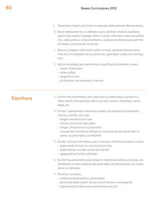 Bases Curriculares 201280
9 Desarrollar el gusto por la lectura, leyendo habitualmente diversos textos.
10 Asistir habitualmente a la biblioteca para satisfacer diversos propósitos
(seleccionar textos, investigar sobre un tema, informarse sobre actualidad,
etc.), adecuando su comportamiento y cuidando el material para permitir
el trabajo y la lectura de los demás.
11 Buscar y comparar información sobre un tema, utilizando fuentes como
internet, enciclopedias, libros, prensa, etc., para llevar a cabo una investiga-
ción.
12 Aplicar estrategias para determinar el significado de palabras nuevas:
› claves contextuales
› raíces y afijos
› preguntar a otro
› diccionarios, enciclopedias e internet
Escritura 13 Escribir frecuentemente, para desarrollar la creatividad y expresar sus
ideas, textos como poemas, diarios de vida, cuentos, anécdotas, cartas,
blogs, etc.
14 Escribir creativamente narraciones (relatos de experiencias personales,
noticias, cuentos, etc.) que:
› tengan una estructura clara
› utilicen conectores adecuados
› tengan coherencia en sus oraciones
› incluyan descripciones y diálogo (si es pertinente) que desarrollen la
trama, los personajes y el ambiente
15 Escribir artículos informativos para comunicar información sobre un tema:
› organizando el texto en una estructura clara
› desarrollando una idea central por párrafo
› agregando las fuentes utilizadas
16 Escribir frecuentemente para compartir impresiones sobre sus lecturas, de-
sarrollando un tema relevante del texto leído y fundamentando sus comen-
tarios con ejemplos.
17 Planificar sus textos:
› estableciendo propósito y destinatario
› generando ideas a partir de sus conocimientos e investigación
› organizando las ideas que compondrán su escrito
 