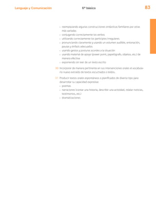 Lenguaje y Comunicación 83
› reemplazando algunas construcciones sintácticas familiares por otras
más variadas
› conjugando correctamente los verbos
› utilizando correctamente los participios irregulares
› pronunciando claramente y usando un volumen audible, entonación,
pausas y énfasis adecuados
› usando gestos y posturas acordes a la situación
› usando material de apoyo (power point, papelógrafo, objetos, etc.) de
manera efectiva
› exponiendo sin leer de un texto escrito
30 Incorporar de manera pertinente en sus intervenciones orales el vocabula-
rio nuevo extraído de textos escuchados o leídos.
31 Producir textos orales espontáneos o planificados de diverso tipo para
desarrollar su capacidad expresiva:
› poemas
› narraciones (contar una historia, describir una actividad, relatar noticias,
testimonios, etc.)
› dramatizaciones
6º básico
 