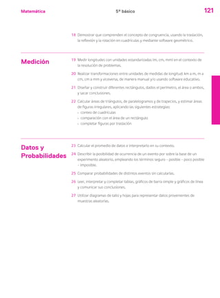 Matemática 121
18 Demostrar que comprenden el concepto de congruencia, usando la traslación,
la reflexión y la rotación en cuadrículas y mediante software geométrico.
Medición 19 Medir longitudes con unidades estandarizadas (m, cm, mm) en el contexto de
la resolución de problemas.
20 Realizar transformaciones entre unidades de medidas de longitud: km a m, m a
cm, cm a mm y viceversa, de manera manual y/o usando software educativo.
21 Diseñar y construir diferentes rectángulos, dados el perímetro, el área o ambos,
y sacar conclusiones.
22 Calcular áreas de triángulos, de paralelogramos y de trapecios, y estimar áreas
de figuras irregulares, aplicando las siguientes estrategias:
› conteo de cuadrículas
› comparación con el área de un rectángulo
› completar figuras por traslación
Datos y
Probabilidades
23 Calcular el promedio de datos e interpretarlo en su contexto.
24 Describir la posibilidad de ocurrencia de un evento por sobre la base de un
experimento aleatorio, empleando los términos seguro – posible - poco posible
- imposible.
25 Comparar probabilidades de distintos eventos sin calcularlas.
26 Leer, interpretar y completar tablas, gráficos de barra simple y gráficos de línea
y comunicar sus conclusiones.
27 Utilizar diagramas de tallo y hojas para representar datos provenientes de
muestras aleatorias.
5º básico
 