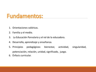 1. Orientaciones valóricas.
2. Familia y el medio.
3. La Educación Parvularia y el rol de la educadora.
4. Desarrollo, aprendizaje y enseñanza.
5. Principios pedagógicos: bienestar, actividad, singularidad,
potenciación, relación, unidad, significado, juego.
6. Énfasis curricular.
 