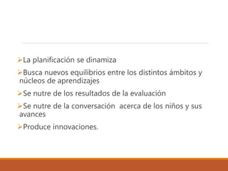 La planificación se dinamiza
Busca nuevos equilibrios entre los distintos ámbitos y
núcleos de aprendizajes
Se nutre de los resultados de la evaluación
Se nutre de la conversación acerca de los niños y sus
avances
Produce innovaciones.
 
