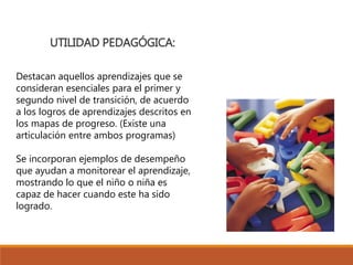 UTILIDAD PEDAGÓGICA:
Destacan aquellos aprendizajes que se
consideran esenciales para el primer y
segundo nivel de transición, de acuerdo
a los logros de aprendizajes descritos en
los mapas de progreso. (Existe una
articulación entre ambos programas)
Se incorporan ejemplos de desempeño
que ayudan a monitorear el aprendizaje,
mostrando lo que el niño o niña es
capaz de hacer cuando este ha sido
logrado.
 