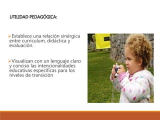 Establece una relación sinérgica
entre curriculum, didáctica y
evaluación.
Visualizan con un lenguaje claro
y conciso las intencionalidades
educativas especificas para los
niveles de transición
UTILIDAD PEDAGÓGICA:
 