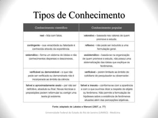 Tipos de Conhecimento
Universidade Federal do Estado do Rio de Janeiro (UNIRIO) - Medicina
 