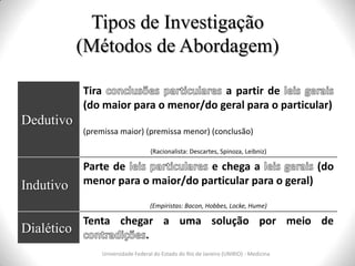 Tipos de Investigação
(Métodos de Abordagem)
Universidade Federal do Estado do Rio de Janeiro (UNIRIO) - Medicina
Dedutivo
Tira a partir de
(do maior para o menor/do geral para o particular)
(premissa maior) (premissa menor) (conclusão)
(Racionalista: Descartes, Spinoza, Leibniz)
Indutivo
Parte de e chega a (do
menor para o maior/do particular para o geral)
(Empiristas: Bacon, Hobbes, Locke, Hume)
Dialético
Tenta chegar a uma solução por meio de
.
 