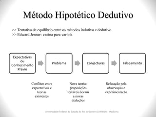 Método Hipotético Dedutivo
Universidade Federal do Estado do Rio de Janeiro (UNIRIO) - Medicina
Expectativas
ou
Conhecimento
Prévio
Problema Conjecturas Falseamento
>> Tentativa de equilíbrio entre os métodos indutivo e dedutivo.
>> Edward Jenner: vacina para varíola
Conflitos entre
expectativas e
teorias
existentes
Nova teoria:
proposições
testáveis levam
a novas
deduções
Refutação pela
observação e
experimentação
 
