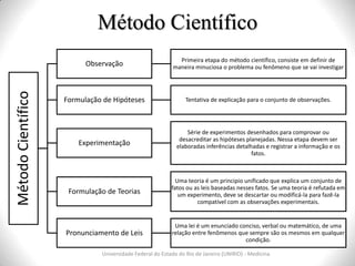 Método Científico
Universidade Federal do Estado do Rio de Janeiro (UNIRIO) - Medicina
MétodoCientífico
Observação
Primeira etapa do método científico, consiste em definir de
maneira minuciosa o problema ou fenômeno que se vai investigar
Formulação de Hipóteses Tentativa de explicação para o conjunto de observações.
Experimentação
Série de experimentos desenhados para comprovar ou
desacreditar as hipóteses planejadas. Nessa etapa devem ser
elaboradas inferências detalhadas e registrar a informação e os
fatos.
Formulação de Teorias
Uma teoria é um principio unificado que explica um conjunto de
fatos ou as leis baseadas nesses fatos. Se uma teoria é refutada em
um experimento, deve se descartar ou modificá-la para fazê-la
compatível com as observações experimentais.
Pronunciamento de Leis
Uma lei é um enunciado conciso, verbal ou matemático, de uma
relação entre fenômenos que sempre são os mesmos em qualquer
condição.
 