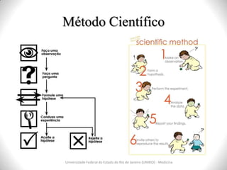 Método Científico
Universidade Federal do Estado do Rio de Janeiro (UNIRIO) - Medicina
 