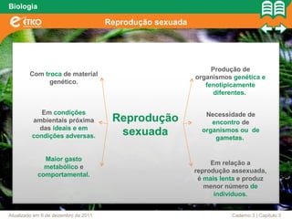 Biologia

                                      Reprodução sexuada




                                                                Produção de
        Com troca de material                              organismos genética e
              genético.                                       fenotipicamente
                                                                 diferentes.


            Em condições                                      Necessidade de
         ambientais próxima            Reprodução               encontro de
           das ideais e em
         condições adversas.            sexuada              organismos ou de
                                                                 gametas.


              Maior gasto
                                                                Em relação a
              metabólico e
                                                           reprodução assexuada,
            comportamental.
                                                            é mais lenta e produz
                                                              menor número de
                                                                 indivíduos.


Atualizado em 6 de dezembro de 2011                                   Caderno 3 | Capítulo 3
 