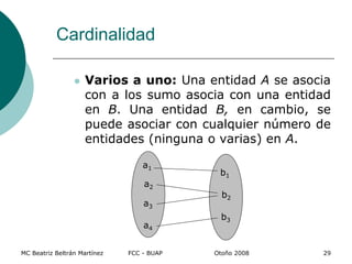Cardinalidad
 Varios a uno: Una entidad A se asocia
con a los sumo asocia con una entidad
en B. Una entidad B, en cambio, se
puede asociar con cualquier número de
entidades (ninguna o varias) en A.
MC Beatriz Beltrán Martínez FCC - BUAP Otoño 2008 29
a1
a3
a2
a4
b1
b3
b2
 