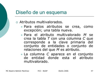 MC Beatriz Beltrán Martínez FCC - BUAP Otoño 2006 47
 Atributos multivalorados.
 Para estos atributos se crea, como
excepción; una tabla nueva.
 Para el atributo multivalorado M se
crea la tabla T con una columna C que
corresponde a la clave primaria del
conjunto de entidades o conjunto de
relaciones del que M es atributo.
 La columna C aparece en el conjunto
de entidad donde esta el atributo
multivalorado.
Diseño de un esquema
 