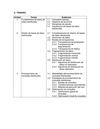 5.- TEMARIO

Unidad            Temas                             Subtemas
  1    Fundamentos de bases de    1.1   Conceptos básicos.
       datos distribuidas.        1.2   Objetivos de las B.D.D.
                                  1.3   Disciplinas de estudio.
                                  1.4   Arquitectura de bases de datos
                                        distribuidas.

  2    Diseño de bases de datos   2.1 Consideraciones de diseño de bases
       distribuidas.                  de datos distribuidas.
                                  2.2 Diccionario de datos.
                                  2.3 Niveles de transparencia.
                                      2.3.1 Transparencia de localización.
                                      2.3.2 Transparencia de
                                             fragmentación.
                                      2.3.3 Transparencia de réplica.
                                  2.4 Fragmentación de datos.
                                      2.4.1 Fragmentación horizontal.
                                      2.4.2 Fragmentación vertical.
                                      2.4.3 Fragmentación híbrida.
                                  2.5 Distribución de datos.
                                      2.5.1 Algoritmos de distribución de
                                               datos no replicados.
                                      2.5.2 Algoritmos de distribución de
                                               datos replicados.

  3    Procesamiento de           3.1 Metodología del procesamiento de
       consultas distribuidas.        consultas distribuidas.
                                  3.2 Estrategias de procesamiento de
                                      consultas distribuidas.
                                      3.2.1 Árboles de consultas.
                                      3.2.2 Transformaciones equivalentes.
                                      3.2.3 Métodos de ejecución del Join.
                                  3.3 Optimización de consultas.
                                      3.3.1 Optimización global de
                                             consultas.
                                      3.3.2 Optimización local de consultas.
 