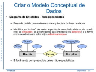 Criar o Modelo Conceptual de Dados Diagrama de Entidades – Relacionamentos Ponto de partida para o desenho da arquitectura da base de dados. Identifica as “coisas” de maior importância num dado sistema do mundo real: as  entidades , as propriedades das entidades (os  atributos ), e a forma como se relacionam entre si (os  relacionamentos ). É facilmente compreendido pelos não-especialistas. 