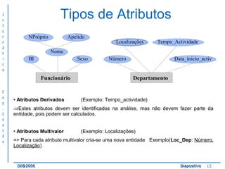 Tipos de Atributos   Atributos Derivados (Exemplo: Tempo_actividade) Estes atributos devem ser identificados na análise, mas não devem fazer parte da entidade, pois podem ser calculados. Atributos Multivalor (Exemplo: Localizações) => Para cada atributo multivalor cria-se uma nova entidade  Exemplo( Loc_Dep :  Número, Localização ) 