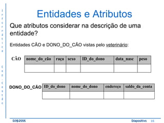 Entidades e Atributos Que atributos considerar na descrição de uma entidade?    Entidades CÃO e DONO_DO_CÃO vistas pelo  veterinário : DONO_DO_CÃO 