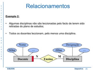 Relacionamentos Exemplo 2: Algumas disciplinas não são leccionadas pelo facto de terem sido retiradas do plano de estudos;  Todos os docentes leccionam, pelo menos uma disciplina. 
