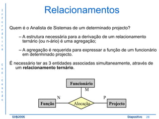 Relacionamentos Quem é o Analista de Sistemas de um determinado projecto? A estrutura necessária para a derivação de um relacionamento ternário (ou n-ário) é uma agregação; A agregação é requerida para expressar a função de um funcionário em determinado projecto. É necessário ter as 3 entidades associadas simultaneamente, através de um  relacionamento ternário . 