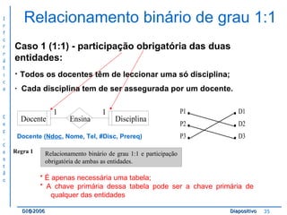 Relacionamento binário de grau 1:1 Caso 1 (1:1) - participação obrigatória das duas entidades: ·  Todos os docentes têm de leccionar uma só disciplina; ·  Cada disciplina tem de ser assegurada por um docente. Regra 1 * É apenas necessária uma tabela; * A chave  primária dessa tabela pode ser a chave primária de  qualquer das entidades Docente ( Ndoc , Nome, Tel, #Disc, Prereq) Relacionamento binário de grau 1:1 e participação obrigatória de ambas as entidades.   