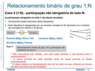 Relacionamento binário de grau 1:N Caso 2 (1:N) -  participação não obrigatória do lado N: (a participação obrigatória no lado 1 não afecta resultado) Os   docentes podem leccionar várias disciplinas ;     Cada disciplina é assegurada por um docente, excepto se for opcional e se o número de inscrições for inferior a 15 alunos . Regra 5 Docente ( Ndoc , Nome, Tel) Disciplina ( #Disc , Prereq) Leccionar ( #Disc , Ndoc) * São necessárias três tabelas, uma para cada entidade e uma terceira para o relacionamento; * A chave primária de cada entidade serve de chave primária na tabela correspondente; * A tabela relativa ao relacionamento terá de ter entre os seus atributos as chaves primárias de cada uma das entidades. Relacionamento binário de grau 1:N e participação não obrigatória do lado N. 