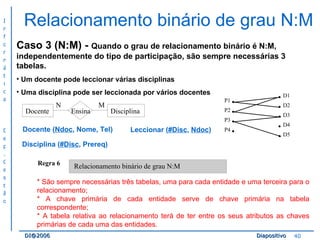 Relacionamento binário de grau N:M Caso 3 (N:M) -  Quando o grau de relacionamento binário é N:M, independentemente do tipo de participação, são sempre necessárias 3 tabelas. Um docente pode leccionar várias disciplinas Uma disciplina pode ser leccionada por vários docentes Regra 6 * São sempre necessárias três tabelas, uma para cada entidade e uma terceira para o relacionamento; * A chave primária de cada entidade serve de chave primária na tabela correspondente; * A tabela relativa ao relacionamento terá de ter entre os seus atributos as chaves primárias de cada uma das entidades. Docente ( Ndoc , Nome, Tel) Disciplina ( #Disc , Prereq) Leccionar ( #Disc ,  Ndoc ) Relacionamento binário de grau N:M 