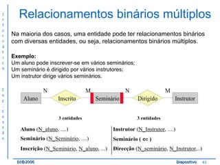 Relacionamentos binários múltiplos Na maioria dos casos, uma entidade pode ter relacionamentos binários com diversas entidades, ou seja, relacionamentos binários múltiplos. Exemplo: Um aluno pode inscrever-se em vários seminários; Um seminário é dirigido por vários instrutores; Um instrutor dirige vários seminários. 