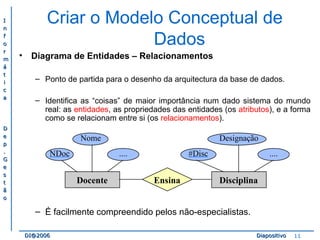 II 
nn 
ff 
oo 
rr 
mm 
áá 
tt 
ii 
cc 
aa 
DD 
ee 
pp 
.. 
GG 
ee 
ss 
tt 
ãã 
oo 
Criar o Modelo Conceptual de 
Dados 
• Diagrama de Entidades – Relacionamentos 
– Ponto de partida para o desenho da arquitectura da base de dados. 
– Identifica as “coisas” de maior importância num dado sistema do mundo 
real: as entidades, as propriedades das entidades (os atributos), e a forma 
como se relacionam entre si (os relacionamentos). 
Nome Designação 
NDoc .... #Disc 
.... 
Docente Ensina 
Disciplina 
– É facilmente compreendido pelos não-especialistas. 
DDII@@22000066 DDiiaappoossiittiivvoo 11 
 