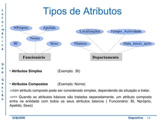 II 
nn 
ff 
oo 
rr 
mm 
áá 
tt 
ii 
cc 
aa 
DD 
ee 
pp 
.. 
GG 
ee 
ss 
tt 
ãã 
oo 
Tipos de Atributos 
NPróprio Apelido 
Localizações Tempo_Actividade 
BI Sexo Número 
Data_ínicio_activ 
Nome 
Funcionário Departamento 
• Atributos Simples (Exemplo: BI) 
• Atributos Compostos (Exemplo: Nome) 
ÞUm atributo composto pode ser considerado simples, dependendo da situação a tratar. 
Þ=> Quando os atributos básicos são tratados separadamente, um atributo composto 
entra na entidade com todos os seus atributos básicos ( Funcionário: BI, Npróprio, 
Apelido, Sexo) 
DDII@@22000066 DDiiaappoossiittiivvoo 14 
 