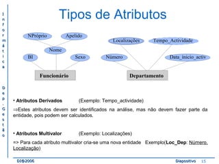 II 
nn 
ff 
oo 
rr 
mm 
áá 
tt 
ii 
cc 
aa 
DD 
ee 
pp 
.. 
GG 
ee 
ss 
tt 
ãã 
oo 
Tipos de Atributos 
NPróprio Apelido 
Localizações Tempo_Actividade 
BI Sexo Número 
Data_ínicio_activ 
Nome 
Funcionário Departamento 
• Atributos Derivados (Exemplo: Tempo_actividade) 
ÞEstes atributos devem ser identificados na análise, mas não devem fazer parte da 
entidade, pois podem ser calculados. 
• Atributos Multivalor (Exemplo: Localizações) 
=> Para cada atributo multivalor cria-se uma nova entidade Exemplo(Loc_Dep: Número, 
Localização) 
DDII@@22000066 DDiiaappoossiittiivvoo 15 
 