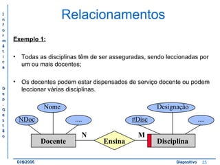 II 
nn 
ff 
oo 
rr 
mm 
áá 
tt 
ii 
cc 
aa 
DD 
ee 
pp 
.. 
GG 
ee 
ss 
tt 
ãã 
oo 
Relacionamentos 
Exemplo 1: 
• Todas as disciplinas têm de ser asseguradas, sendo leccionadas por 
um ou mais docentes; 
• Os docentes podem estar dispensados de serviço docente ou podem 
leccionar várias disciplinas. 
Nome Designação 
NDoc .... #Disc 
.... 
N M 
Docente Ensina 
Disciplina 
DDII@@22000066 DDiiaappoossiittiivvoo 25 
 