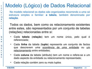 II 
nn 
ff 
oo 
rr 
mm 
áá 
tt 
ii 
cc 
aa 
DD 
ee 
pp 
.. 
GG 
ee 
ss 
tt 
ãã 
oo 
Modelo (Lógico) de Dados Relacional 
No modelo relacional os dados são organizados recorrendo a uma só 
estrutura simples e familiar: a tabela, também denominada por 
relação. 
Todos os dados, bem como os relacionamento existentes 
entre estes, são representados por um conjunto de tabelas 
(relações) relacionadas entre si: 
• Cada tabela (relação) tem um nome único, pelo qual é 
referenciada; 
• Cada linha da tabela (tuplo) representa um conjunto de factos 
que descrevem uma ocorrência de uma entidade ou um 
relacionamento entre entidades; 
• Cada coluna da tabela (atributo) tem um nome e refere-se a um 
dado aspecto da entidade ou relacionamento representado; 
• Cada relação contém zero ou mais tuplos 
DDII@@22000066 DDiiaappoossiittiivvoo 29 
 