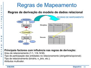 II 
nn 
ff 
oo 
rr 
mm 
áá 
tt 
ii 
cc 
aa 
DD 
ee 
pp 
.. 
GG 
ee 
ss 
tt 
ãã 
oo 
Regras de Mapeamento 
Regras de derivação do modelo de dados relacional 
REGRAS DE MAPEAMENTO 
Disciplina #Disc Designação .... NDoc 
Docente NDoc Nome .... 
Designação 
#Disc .... 
Disciplina 
N 
Leccionada 
Docente 
1 
NDoc .... 
Nome 
.... 
Principais factores com influência nas regras de derivação: 
Grau de relacionamento (1:1, 1:N, N:M); 
Tipo de participação das entidades no relacionamento (obrigatória/opcional); 
Tipo de relacionamento (binário, n_ário, etc.); 
Atributos multivalor. 
DDII@@22000066 DDiiaappoossiittiivvoo 33 
 