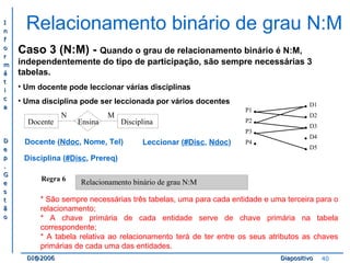 II 
nn 
ff 
oo 
rr 
mm 
áá 
tt 
ii 
cc 
aa 
DD 
ee 
pp 
.. 
GG 
ee 
ss 
tt 
ãã 
oo 
Relacionamento binário de grau N:M 
Caso 3 (N:M) - Quando o grau de relacionamento binário é N:M, 
independentemente do tipo de participação, são sempre necessárias 3 
tabelas. 
• Um docente pode leccionar várias disciplinas 
• Uma disciplina pode ser leccionada por vários docentes 
D1 
N M 
D2 
Docente Ensina Disciplina 
D3 
Docente (Ndoc, Nome, Tel) 
D4 
D5 Disciplina (#Disc, Prereq) 
••••• 
P1 
P2 
P3 
P4 
•••• 
Leccionar (#Disc, Ndoc) 
Regra 6 Relacionamento binário de grau N:M 
* São sempre necessárias três tabelas, uma para cada entidade e uma terceira para o 
relacionamento; 
* A chave primária de cada entidade serve de chave primária na tabela 
correspondente; 
* A tabela relativa ao relacionamento terá de ter entre os seus atributos as chaves 
primárias de cada uma das entidades. 
DDII@@22000066 DDiiaappoossiittiivvoo 40 
 