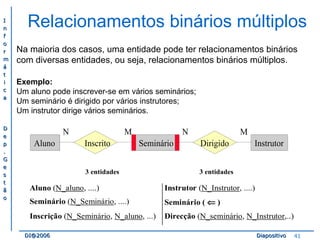 II 
nn 
ff 
oo 
rr 
mm 
áá 
tt 
ii 
cc 
aa 
DD 
ee 
pp 
.. 
GG 
ee 
ss 
tt 
ãã 
oo 
Relacionamentos binários múltiplos 
Na maioria dos casos, uma entidade pode ter relacionamentos binários 
com diversas entidades, ou seja, relacionamentos binários múltiplos. 
Exemplo: 
Um aluno pode inscrever-se em vários seminários; 
Um seminário é dirigido por vários instrutores; 
Um instrutor dirige vários seminários. 
N M 
Aluno Inscrito Seminário 
Instrutor 
N M 
Dirigido 
3 entidades 3 entidades 
Aluno (N_aluno, ....) Instrutor (N_Instrutor, ....) 
Seminário (N_Seminário, ....) Seminário ( Ü ) 
Inscrição (N_Seminário, N_aluno, ...) Direcção (N_seminário, N_Instrutor,..) 
DDII@@22000066 DDiiaappoossiittiivvoo 41 
 