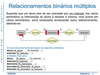 II 
nn 
ff 
oo 
rr 
mm 
áá 
tt 
ii 
cc 
aa 
DD 
ee 
pp 
.. 
GG 
ee 
ss 
tt 
ãã 
oo 
Relacionamentos binários múltiplos 
Supondo que um aluno tem de ser orientado por um instrutor nos vários 
seminários (a intervenção do aluno é sempre a mesma, mas ocorre em 
vários seminários), seria necessário acrescentar outro relacionamento, 
obtendo-se: 
N M 
Aluno Inscrito 
Instrutor 
N M 
Seminário Dirigido 
N 1 
Orientado 
O novo relacionamento dá origem às seguintes entidades: 
Aluno (N_aluno, ...., N_instrutor, ...) 
Instrutor (N_Instrutor, ....) 
O Modelo final seria: 
Aluno (N_aluno, ...., N_instrutor, ...) 
Instrutor(N_Instrutor, ....) 
Seminário (N_Seminário, ....) 
Inscrição(N_Seminário, N_aluno, ....) 
Direcção (N_seminário, N_Instrutor,...) 
DDII@@22000066 DDiiaappoossiittiivvoo 42 
 