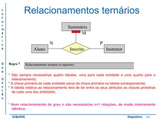II 
nn 
ff 
oo 
rr 
mm 
áá 
tt 
ii 
cc 
aa 
DD 
ee 
pp 
.. 
GG 
ee 
ss 
tt 
ãã 
oo 
Relacionamentos ternários 
Aluno 
Seminário 
M 
Inscrito 
N 
Instrutor 
P 
Relacionamento ternário (e superior) 
Regra 7 
* São sempre necessárias quatro tabelas, uma para cada entidade e uma quarta para o 
relacionamento; 
* A chave primária de cada entidade serve de chave primária na tabela correspondente; 
* A tabela relativa ao relacionamento terá de ter entre os seus atributos as chaves primárias 
de cada uma das entidades; 
* Num relacionamento de grau n são necessárias n+1 relações, de modo inteiramente 
idêntico. 
DDII@@22000066 DDiiaappoossiittiivvoo 44 
 