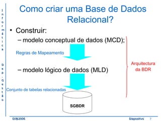II 
nn 
ff 
oo 
rr 
mm 
áá 
tt 
ii 
cc 
aa 
DD 
ee 
pp 
.. 
GG 
ee 
ss 
tt 
ãã 
oo 
Como criar uma Base de Dados 
Relacional? 
• Construir: 
– modelo conceptual de dados (MCD); 
Regras de Mapeamento 
– modelo lógico de dados (MLD) 
Arquitectura 
da BDR 
Conjunto de tabelas relacionadas 
SGBDR 
DDII@@22000066 DDiiaappoossiittiivvoo 7 
 