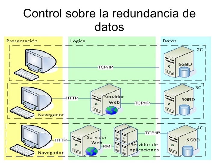 Bases De Datos