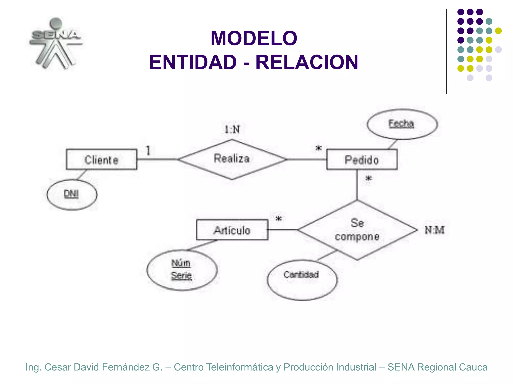 MODELOENTIDAD - RELACION