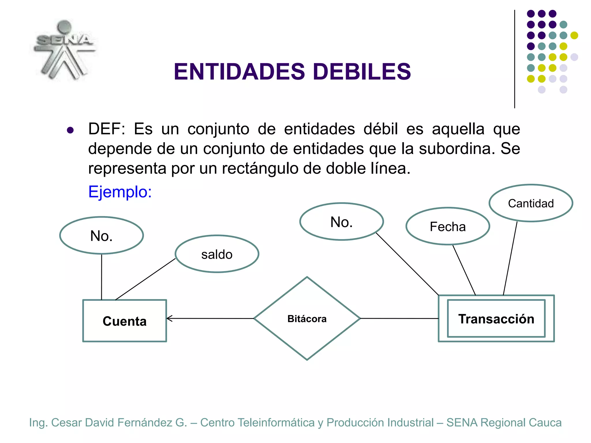 ENTIDADES DEBILESDEF: Un conjunto de entidades débil es aquella que depende de un conjunto de entidades que la subordina. Se representa por un rectángulo de doble línea.	Ejemplo:CantidadNo.FechaNo.saldoBitácoraCuentaTransacción