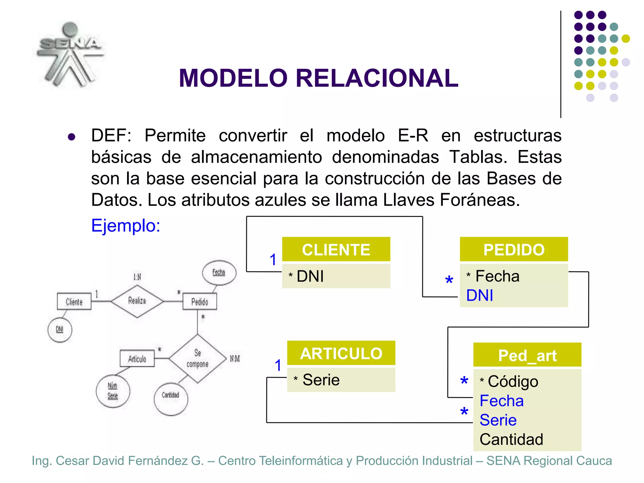 MODELO RELACIONALDEF: Permite convertir el modelo E-R en estructuras básicas de almacenamiento denominadas Tablas. Estas son la base esencial para la construcción de las Bases de Datos. Los atributos azules se llama Llaves Foráneas.	Ejemplo:1*1**