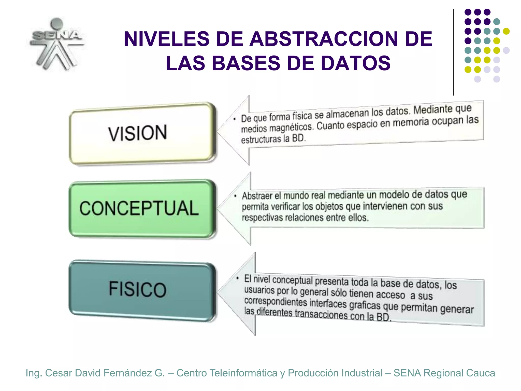 NIVELES DE ABSTRACCION DE LAS BASES DE DATOS