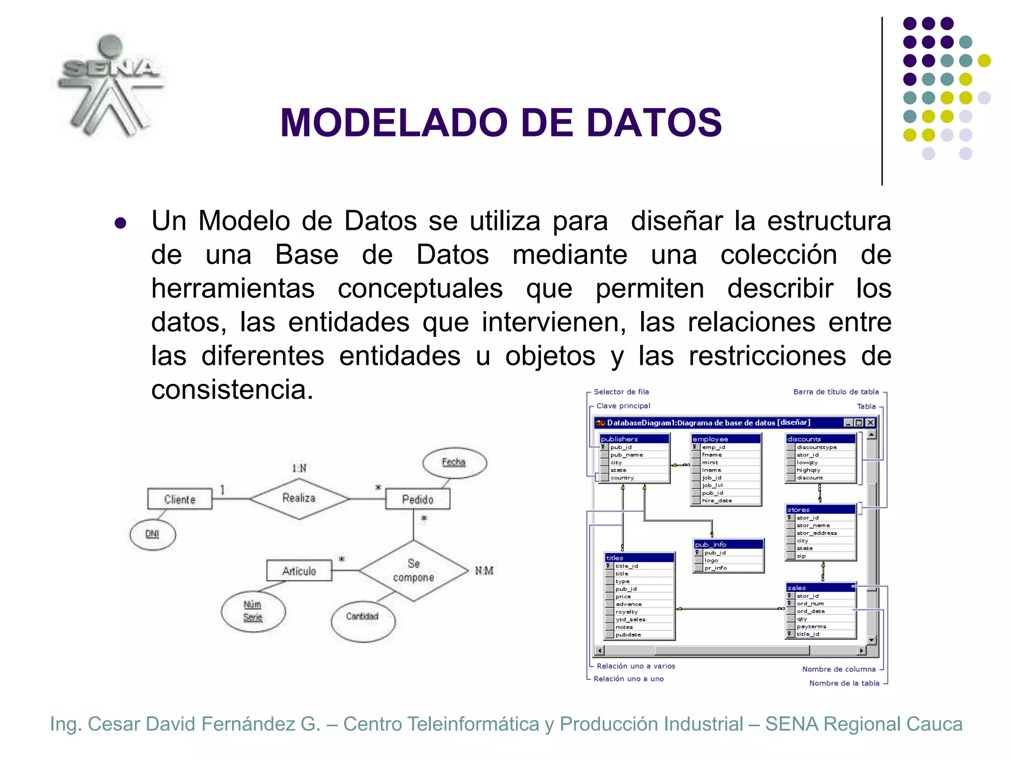 MODELADO DE DATOSUn Modelo de Datos se utiliza para  diseñar la estructura de una Base de Datos mediante una colección de herramientas conceptuales que permiten describir los datos, las entidades que intervienen, las relaciones entre las diferentes entidades u objetos y las restricciones de consistencia.
